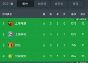 开运体育网页版-包含绿城主场不敌上港，中超积分榜排名下滑的词条