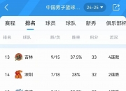 开云体育app-浙江稠州队再战江苏男篮，实力相当胜负难测