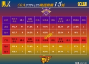 开云体育电脑版-张帆22分北控力克深圳库马杰15+12山东胜江苏的简单介绍