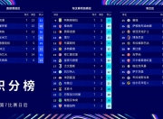 开云体育网页版-世俱杯夺冠概率：欧洲球队包揽前八曼城领跑巴黎第2(世俱杯欧冠冠军要参加几场比赛)