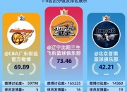 开云体育登录-关于CBA俱乐部杯为CBA联赛提升国际影响力提供支持的信息