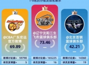 开云体育登录-关于CBA俱乐部杯为CBA联赛提升国际影响力提供支持的信息