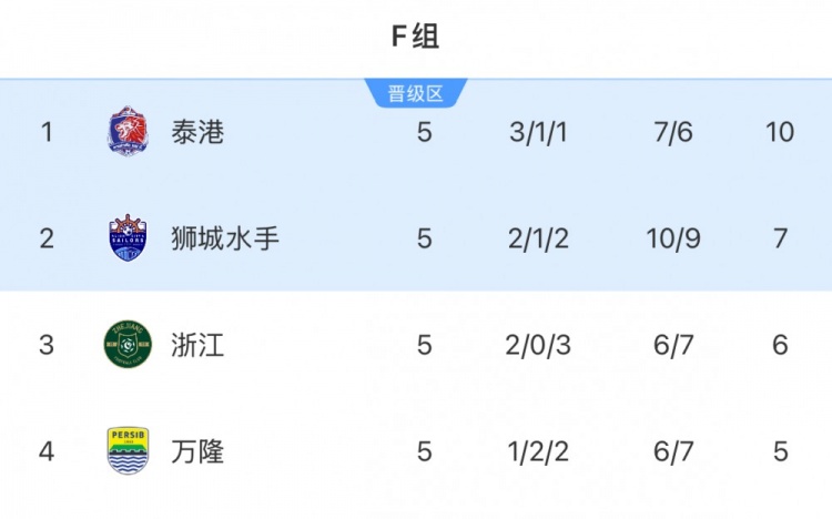 早报：新时代开始？曼联3-2博德闪耀&阿莫林执教首胜