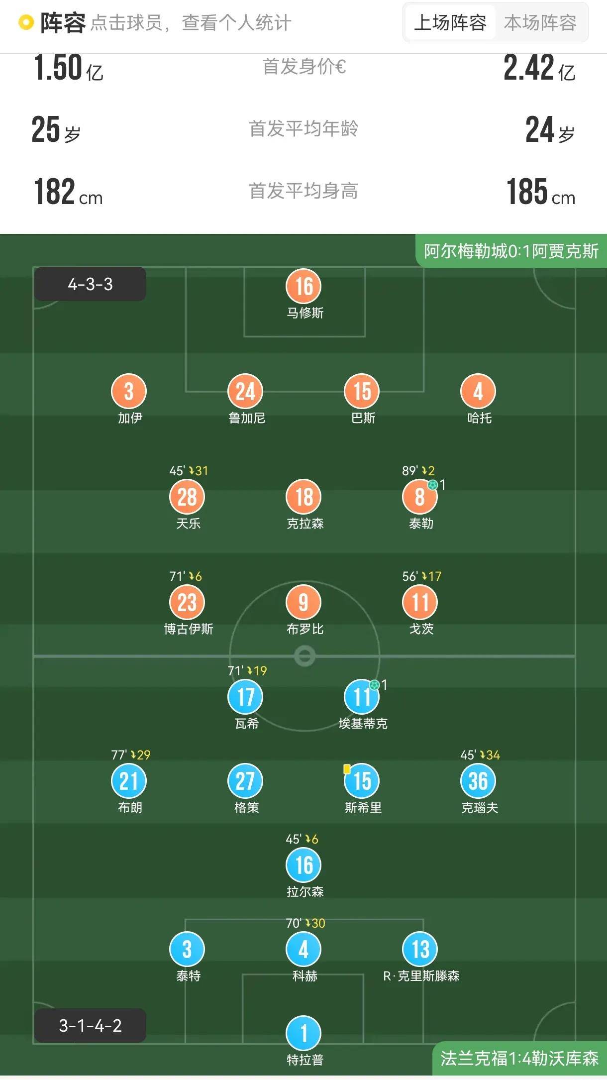 关于克罗托内赛程紧迫丧失优势，球队整体战力远逊对手的信息