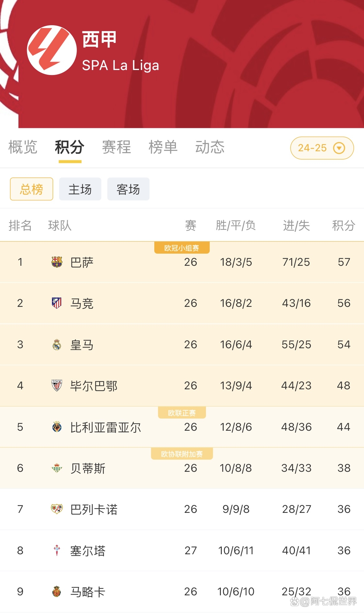 马德里竞技连续八轮不败，稳定积分榜前列的简单介绍