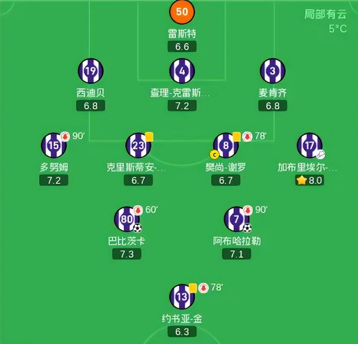图卢兹不敌圣埃蒂安，失去领先优势