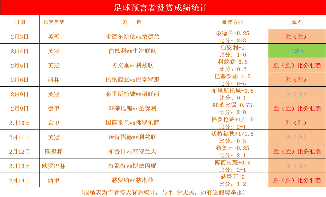 关于亚特兰大主场大胜雷恩特福德，稳居欧战区的信息