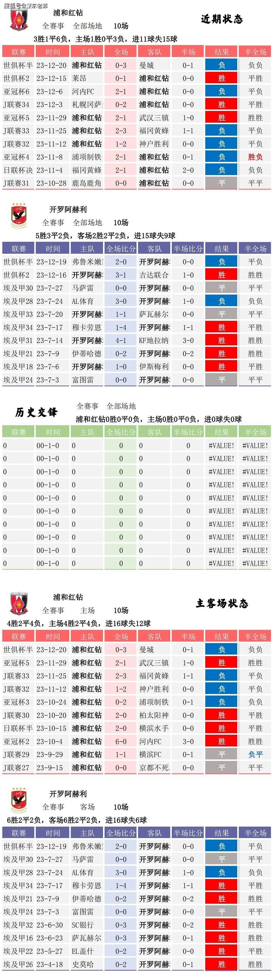 世俱杯最佳球员奖项预测
