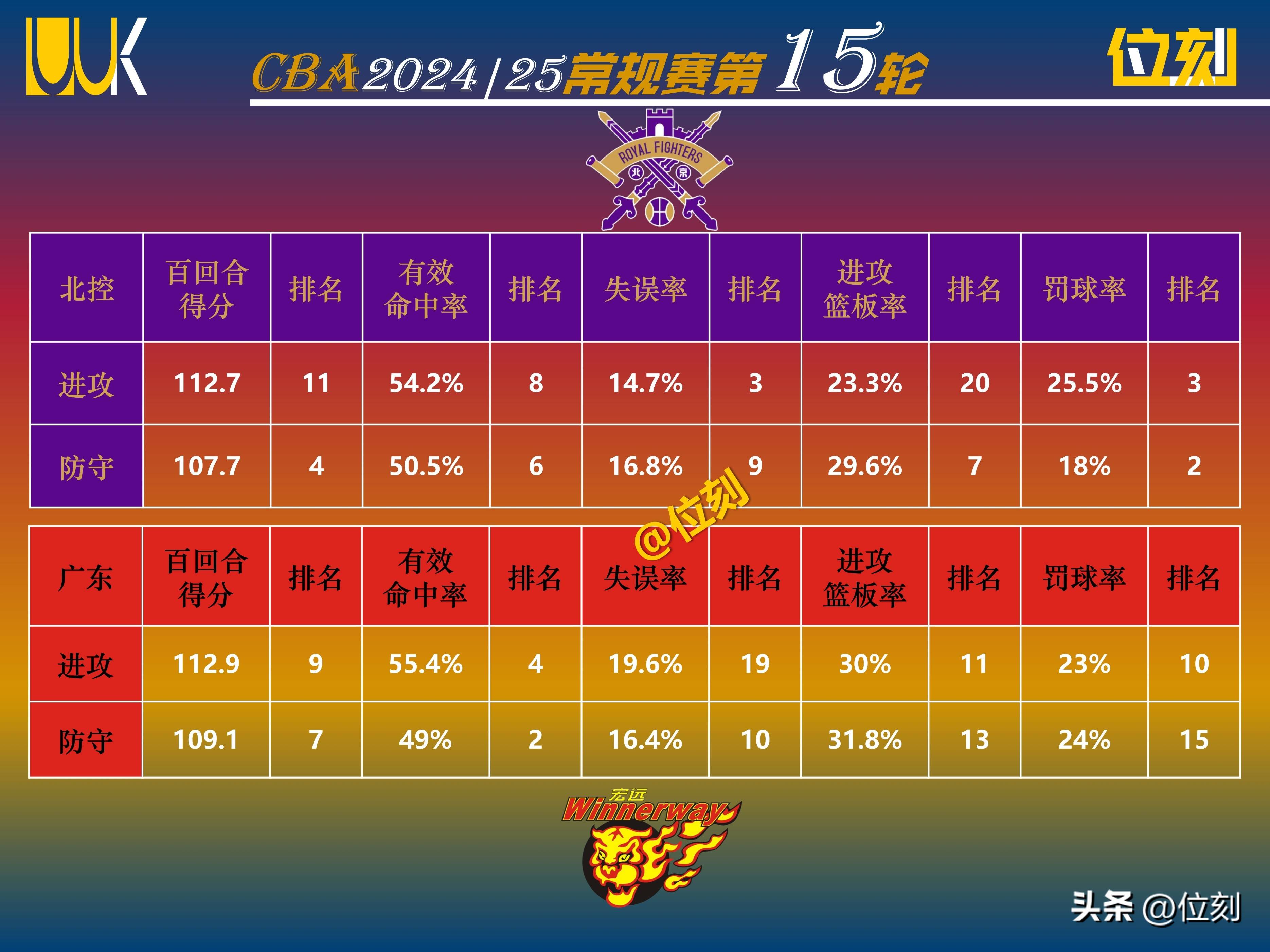 张帆22分北控力克深圳库马杰15+12山东胜江苏的简单介绍
