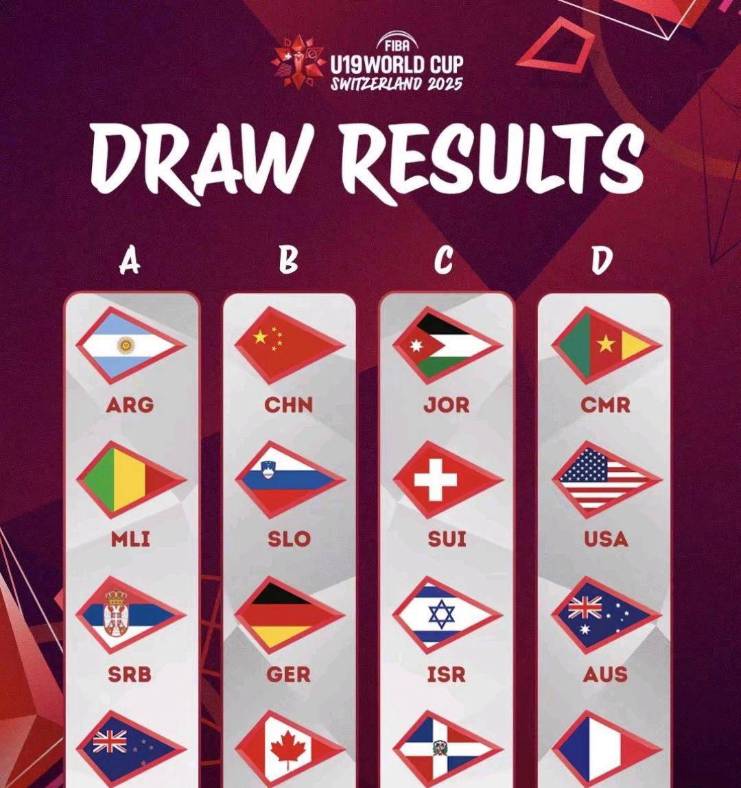 U19男篮世界杯-中国力擒喀麦隆第13名收官!的简单介绍