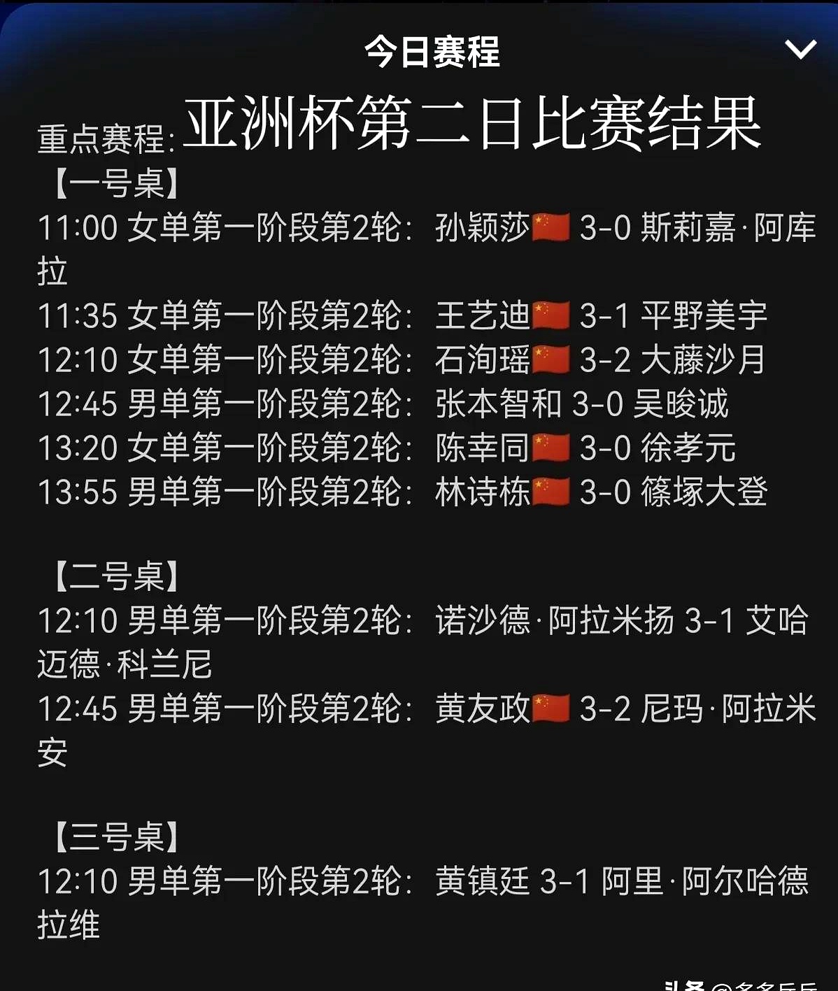 难求一胜！亚洲球队世俱杯已吞4败1队出局2队岌岌可危的简单介绍