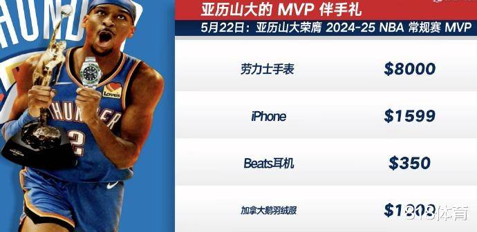 关于首位加拿大球员！亚历山大成为2K26封面人物的信息