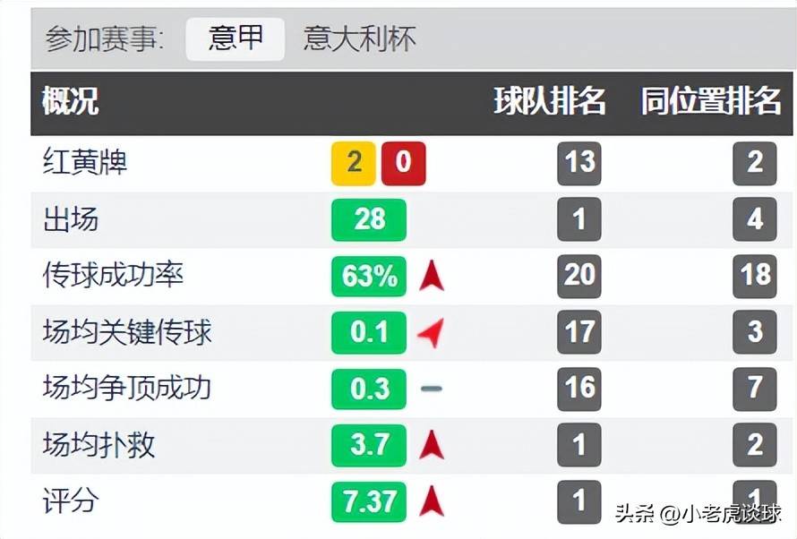 曼联懊悔不已，德赫亚与奥纳纳之争画上句号？(德赫亚为什么离开曼联)