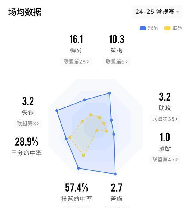 开云体育登录-选秀网站更新杨瀚森选秀报告:评分90模板王治郅(杨瀚森身高)