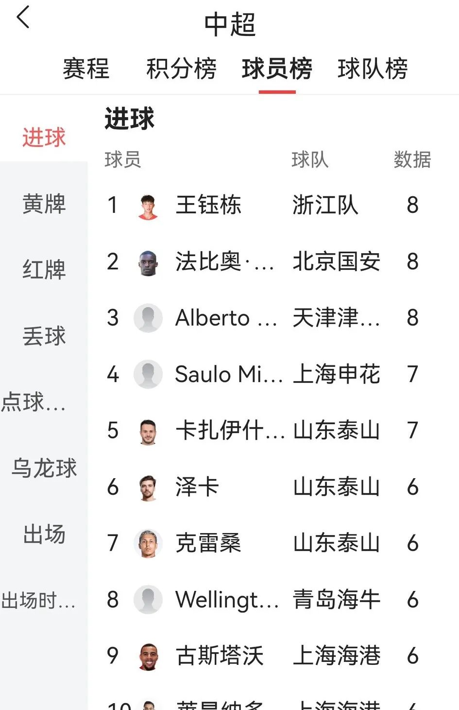 中超最佳阵容：浙江新援造3球国安锋霸领跑射手(中超本土最佳阵容)