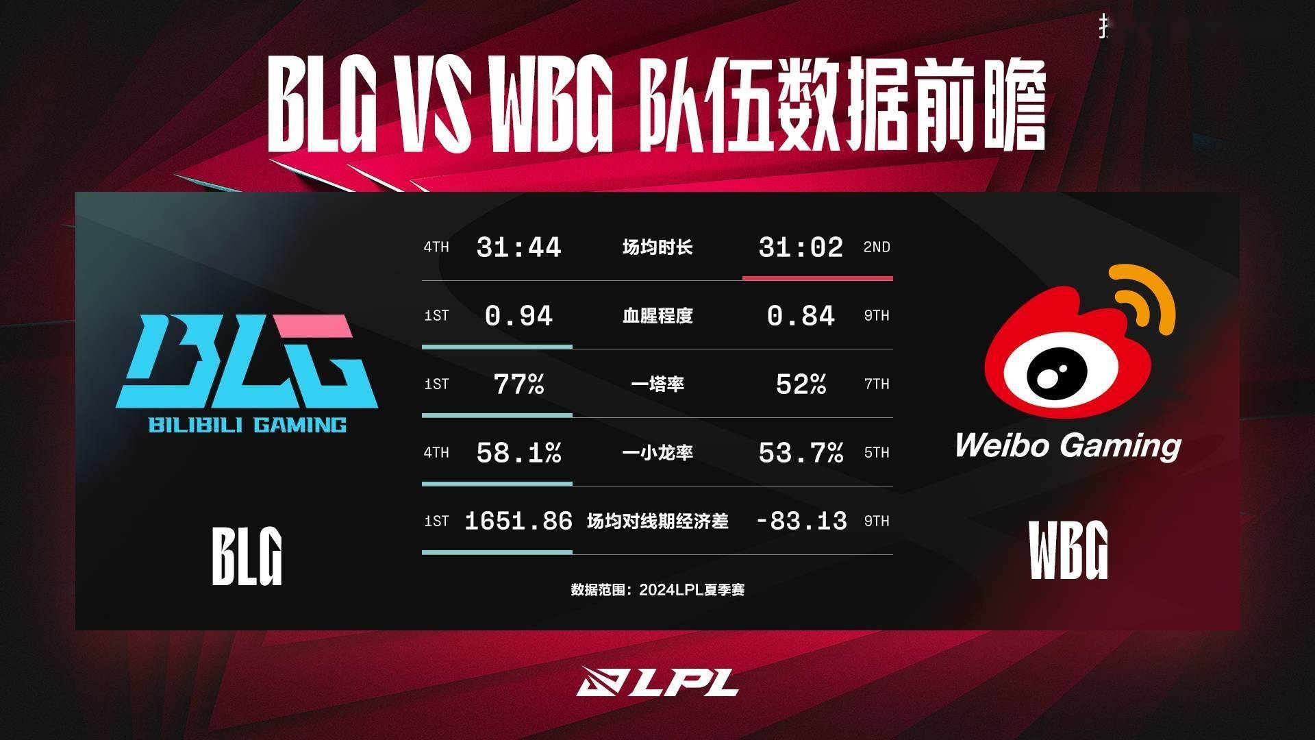 开云体育入口-包含都说blg送冠军，那我们盘点一下没有blg的最近俩年世界赛会怎么样吧48亮204回复英雄联盟的词条