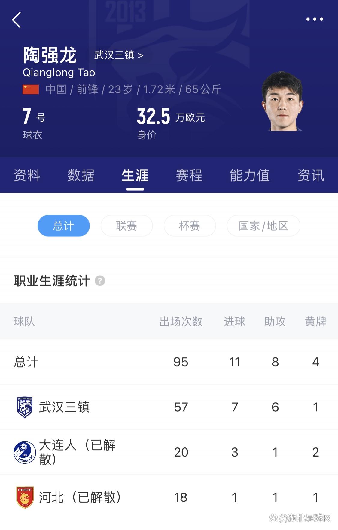 中超官方：陶强龙梅开二度，获中超联赛第13轮最佳球员的简单介绍