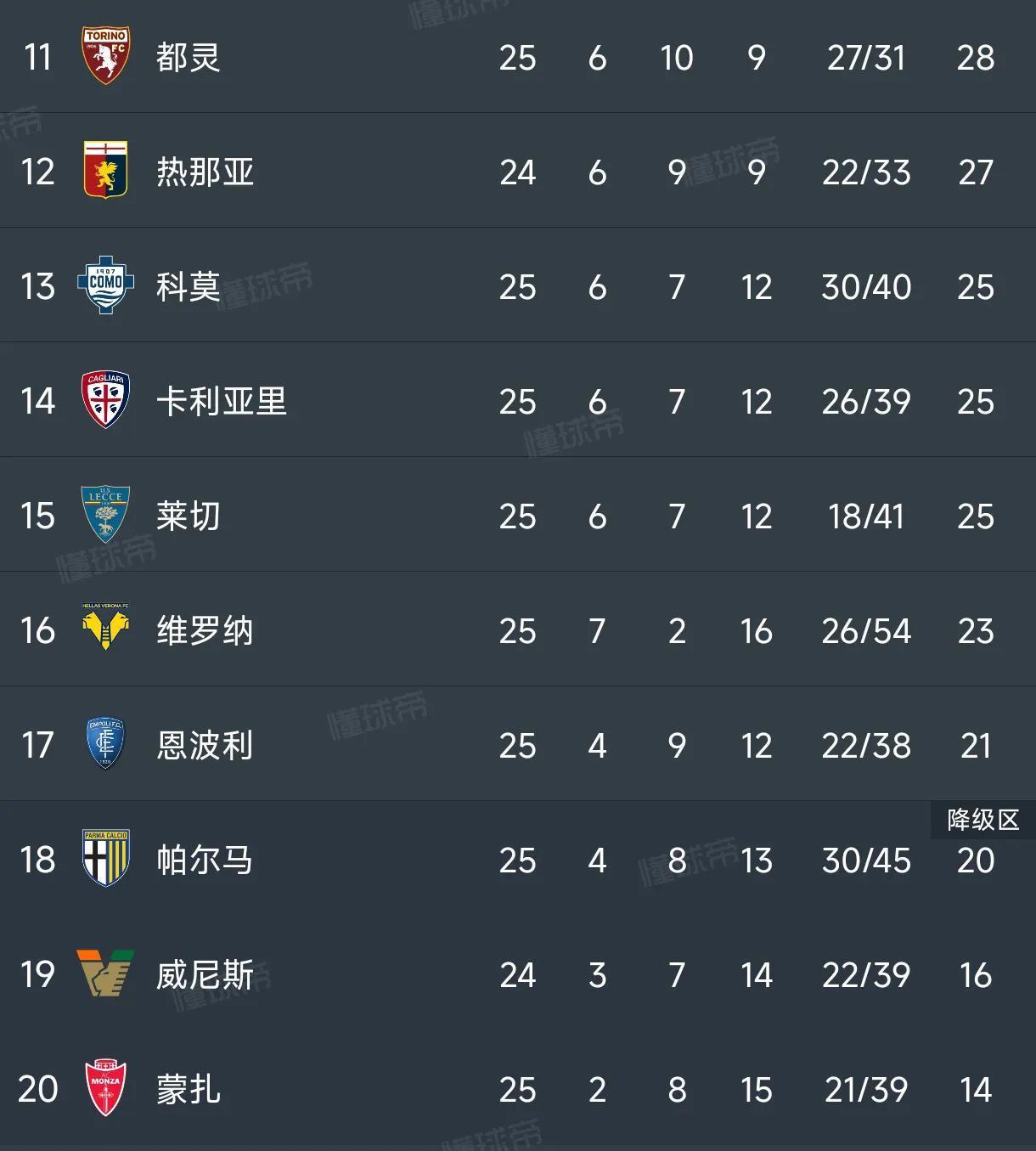 关于意甲日报：国米20逼卖恰尔汗奥卢到土耳其，桑乔转会困扰尤文的信息