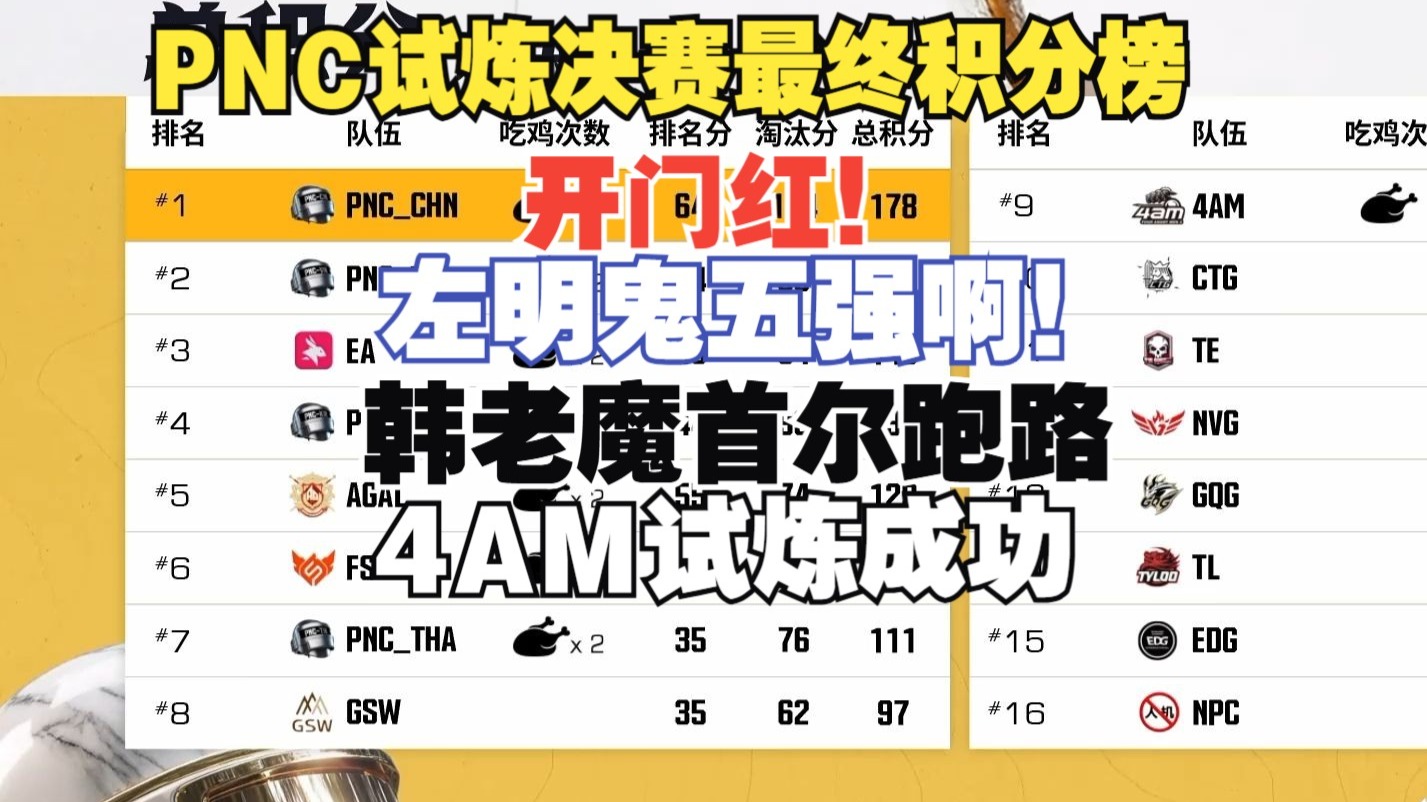 开云体育登录-左明鬼五在2025PNC最精彩的一分钟：一架精密强大的机器。的简单介绍