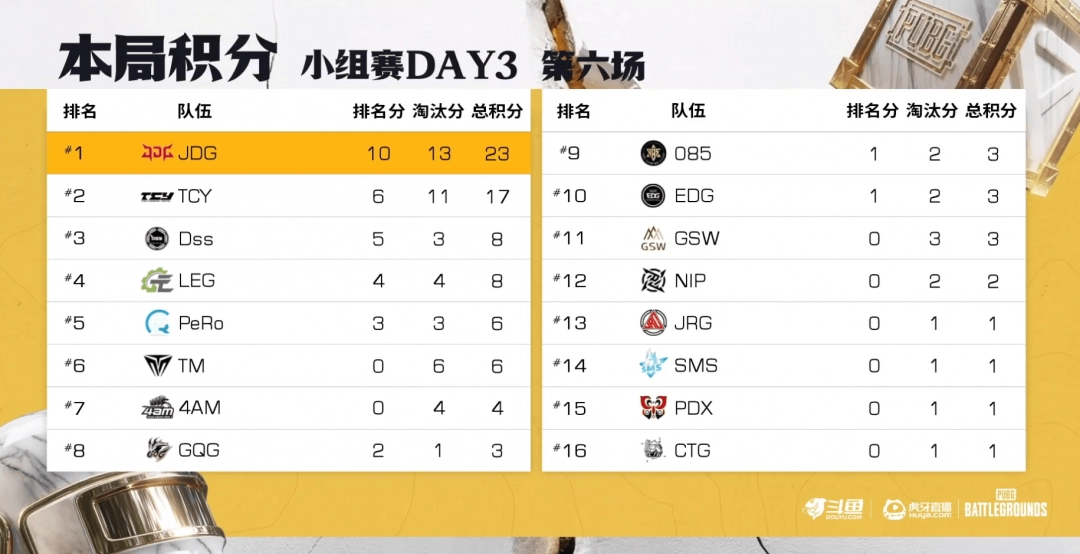 开云体育入口-包含EWC绝地求生项目PCL赛区参赛队：17、GSW、PeRo、CTG的词条