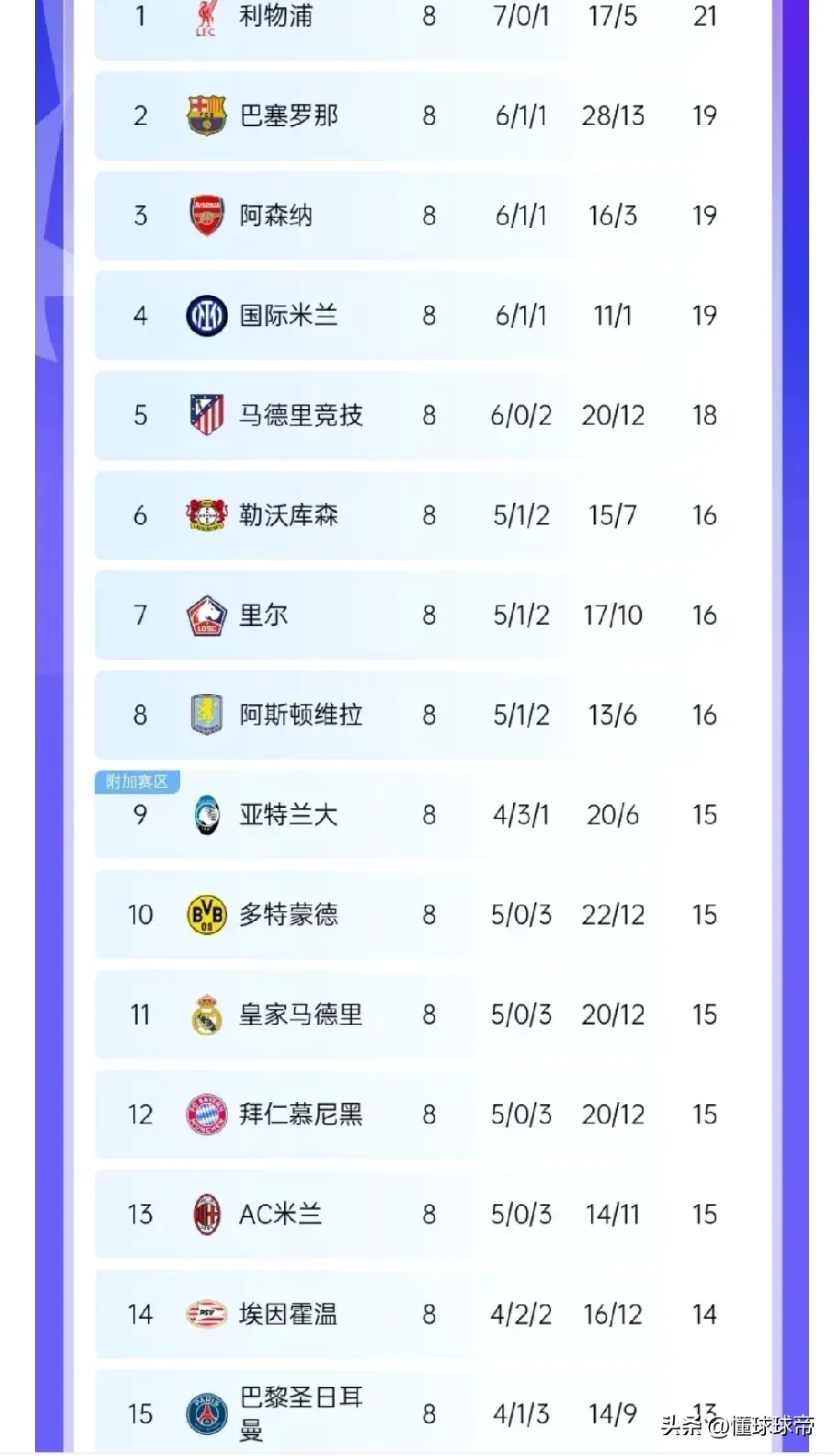 开云体育登录-关于欧冠改制：联赛阶段排名将有大用淘汰越强对手越有利的信息