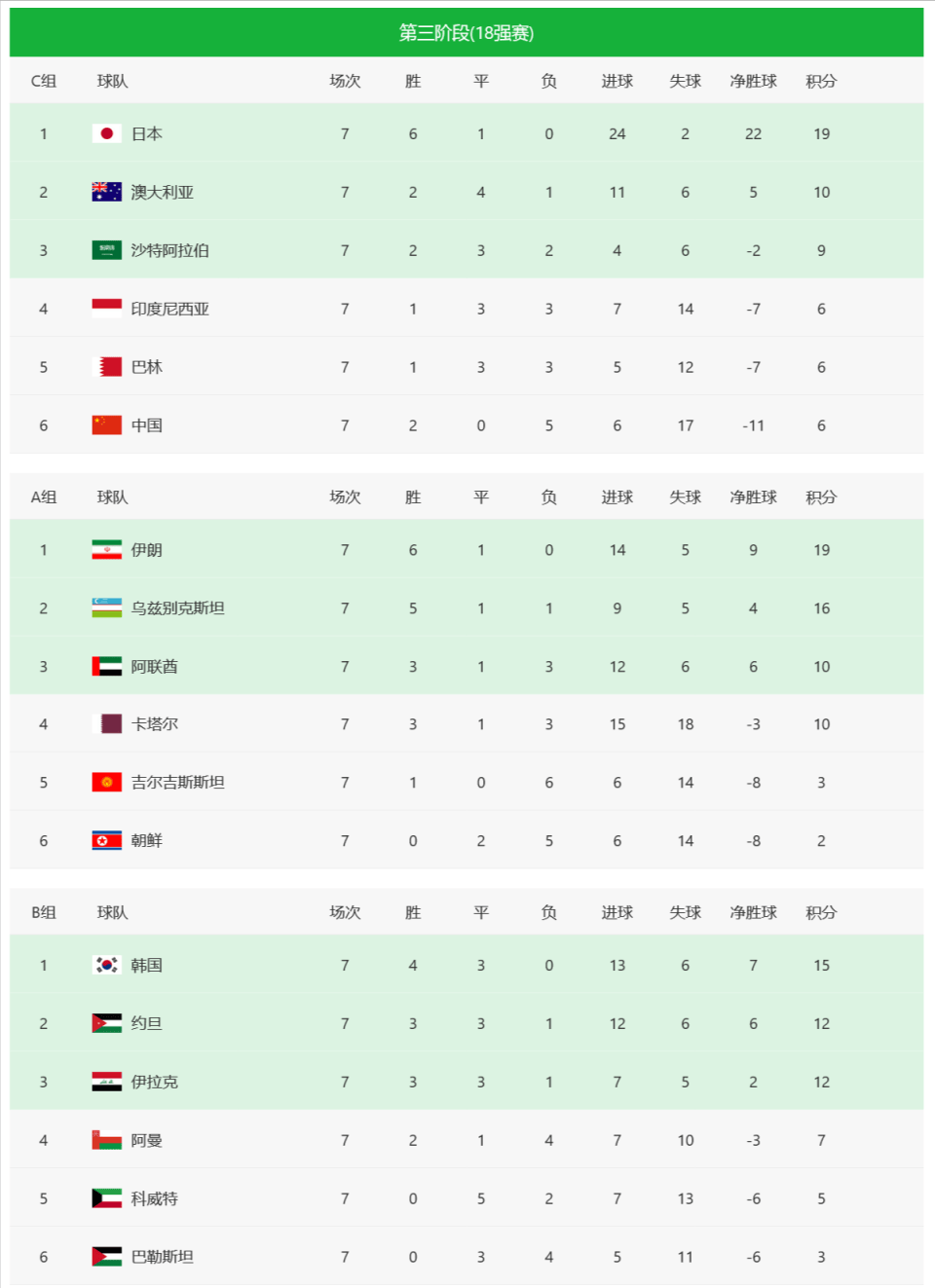 世预赛附加赛分组引众怒，亚足联偏帮沙卡，印尼成牺牲品(以赛亚书40章查经大纲)