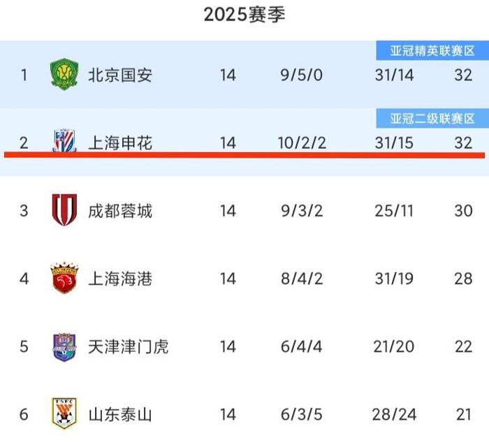 开云体育网页版-包含申花绯闻新援曝光！23岁非洲国脚踢葡超上赛季独造8球的词条