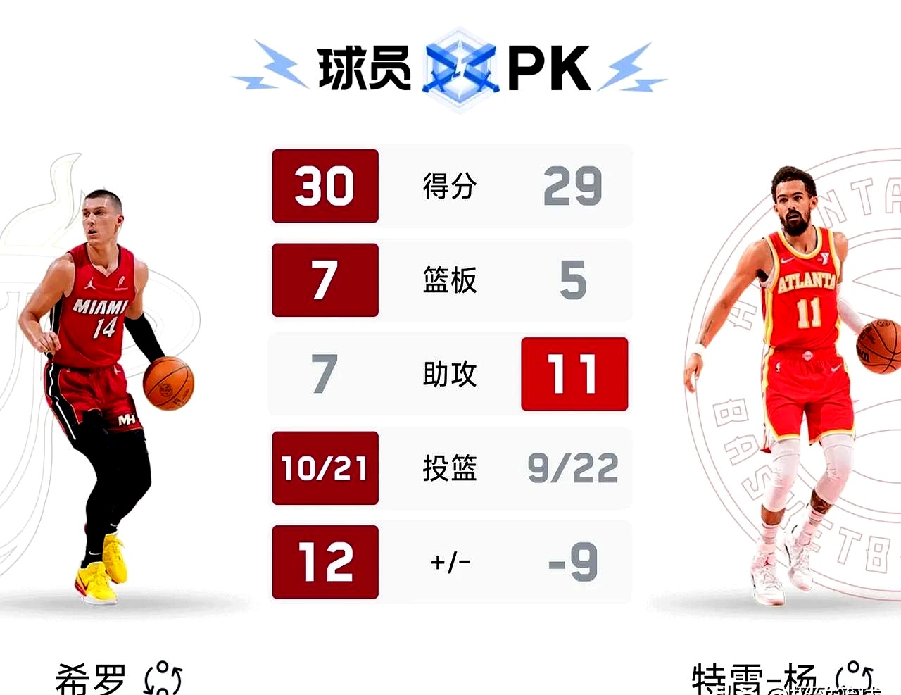 开云体育登录入口-热火战胜篮网，保持势不可挡的状态(热火vs篮网全场回放)