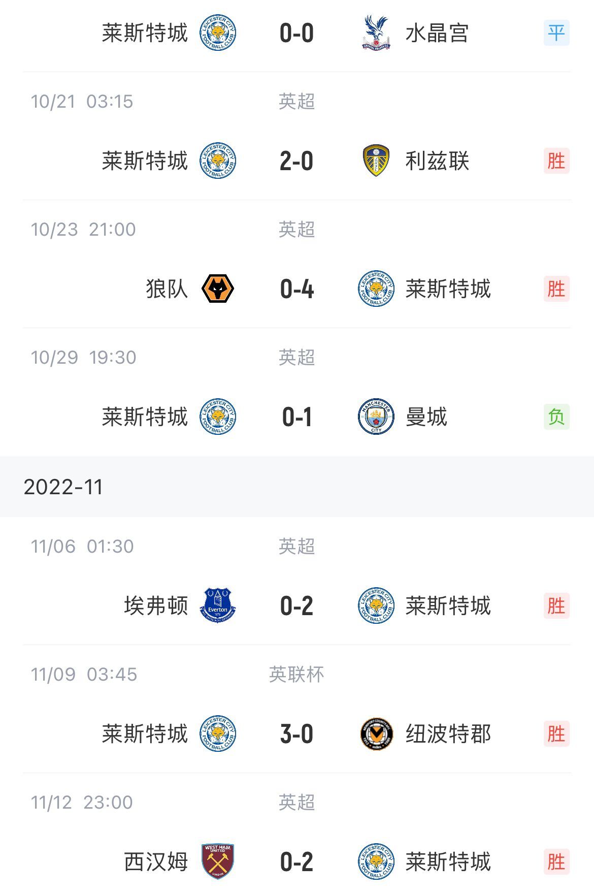开云体育登录-曼城抢分成功，继续领跑积分榜(曼城主客场积分全部冠绝英超 再拿11分即)