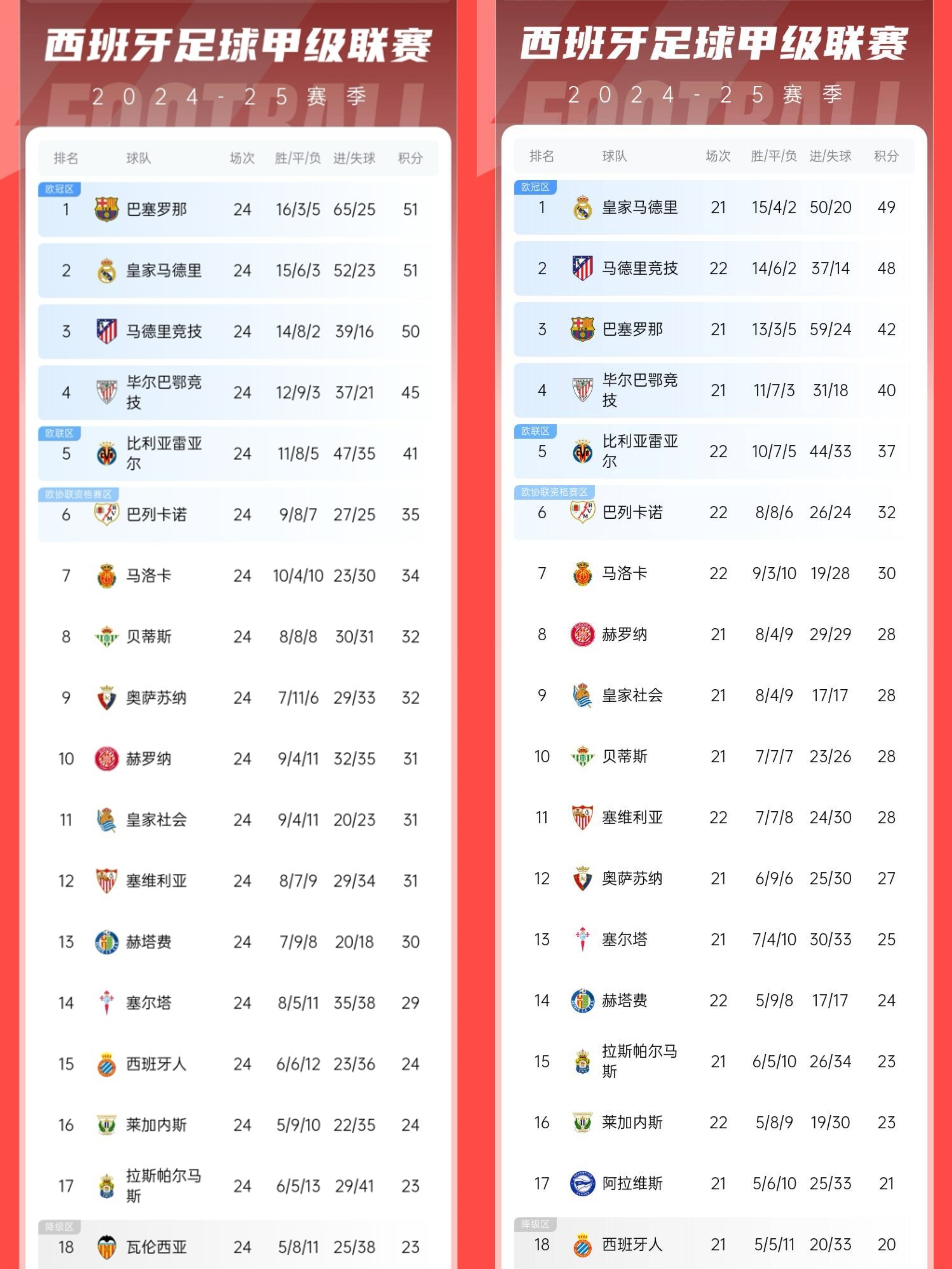 萨拉戈萨主场小胜皇家贝蒂斯，积分榜有所提升的简单介绍