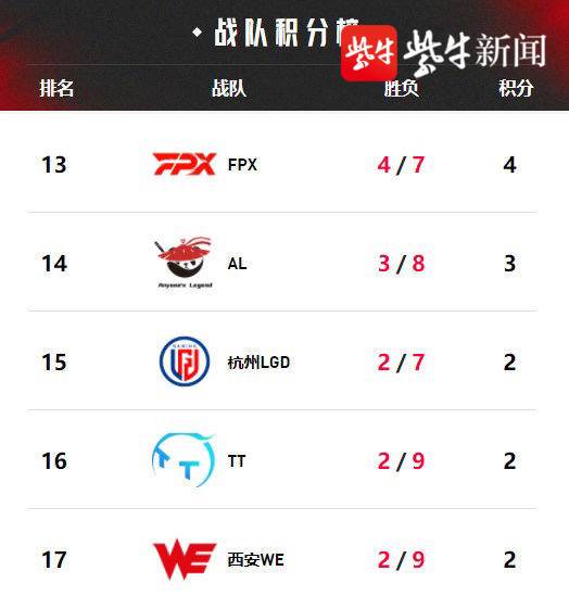 开云体育官网-包含里尔连战不胜卫冕亚军，遭遇困境的词条