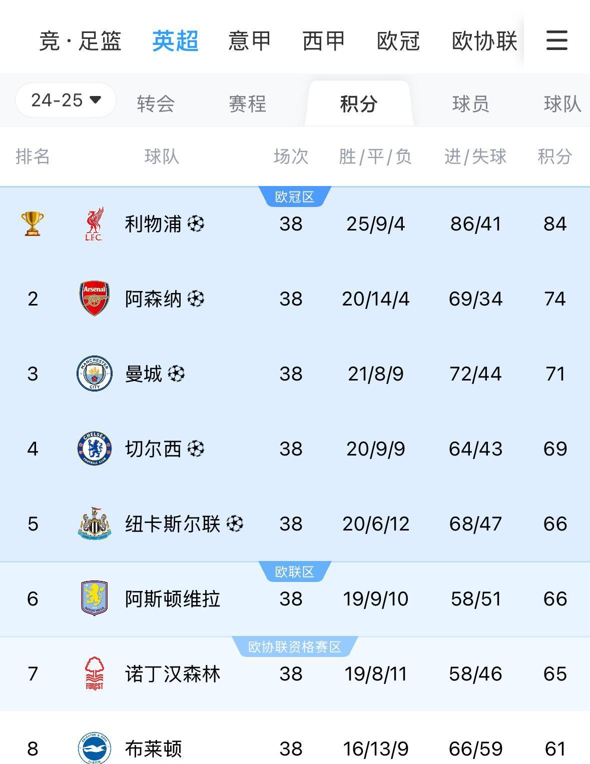 阿斯顿维拉主场逼平纽卡斯尔联，难分胜负(阿斯顿维拉vs纽卡斯尔联推迟)